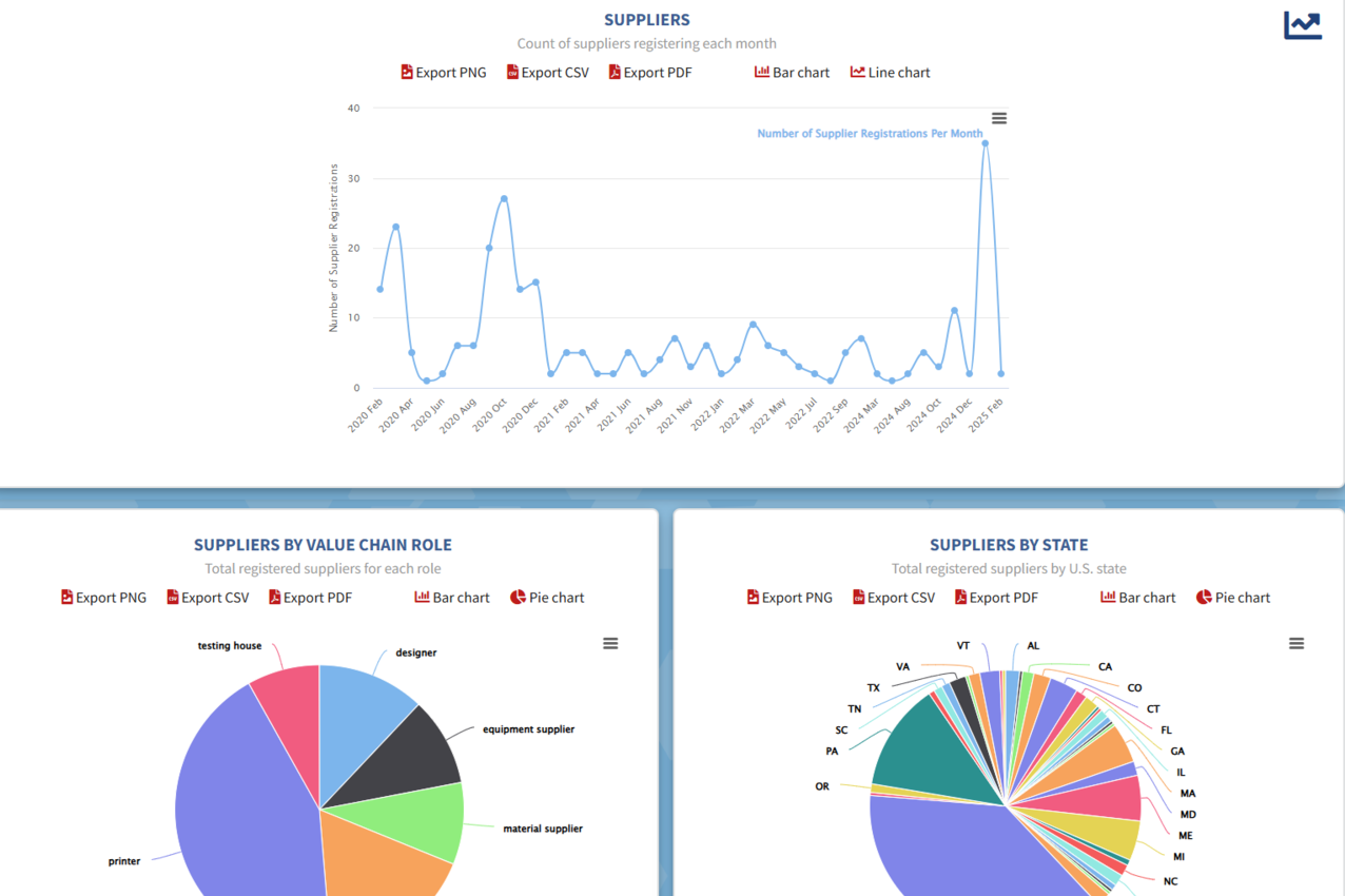 Suppliers Data